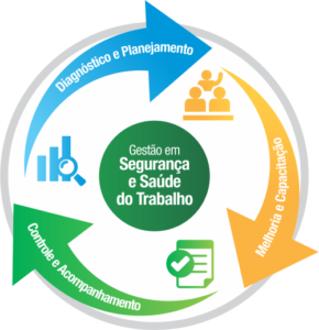 Gestão em Segurança do Trabalho